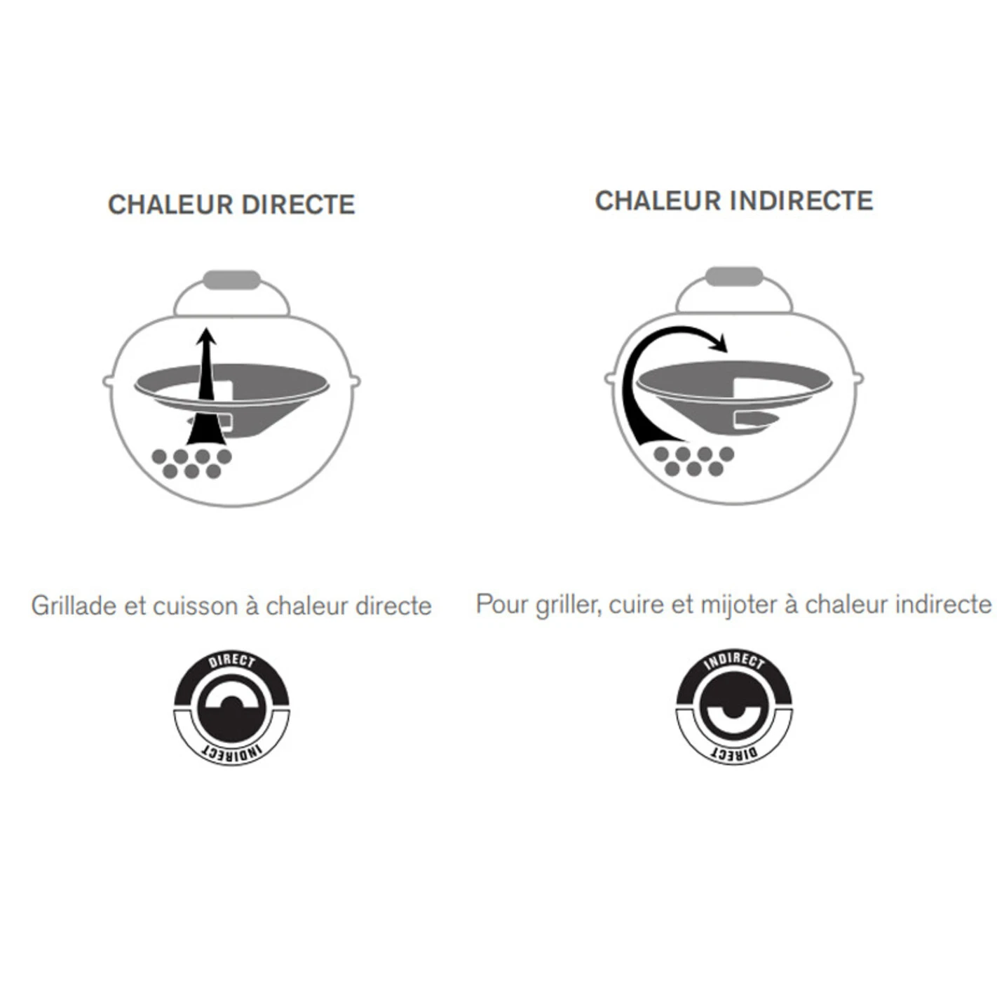 Entonnoir Easy Slide 57 Cm BBQ Charbon 570 - Outdoorchef 4 Entonnoir Easy Slide 57 Cm BBQ Charbon 570 - Outdoorchef - Image 2