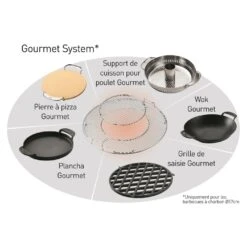 Grille De Cuisson GBS Pour Barbecue 57cm - Weber 15 Grille De Cuisson GBS Pour Barbecue 57cm - Weber -Outdoorchef Shop grille de cuisson weber gourmet 57 cm 0077924004902 6